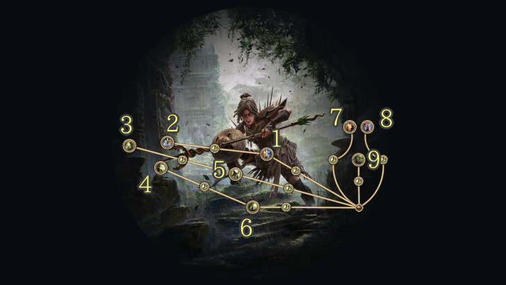 Amazon Ascendancy Tree