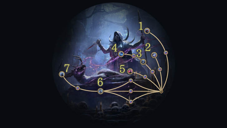 Ritualist Ascendancy Tree