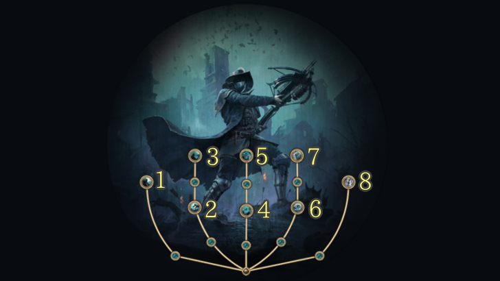 Witchhunter Ascendancy Tree