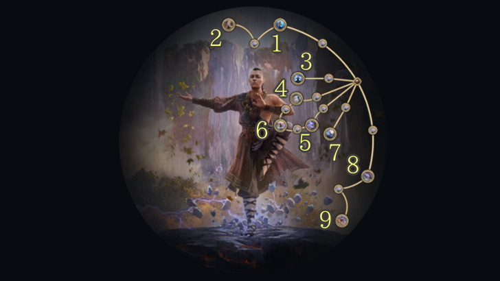 Invoker Ascendancy Tree