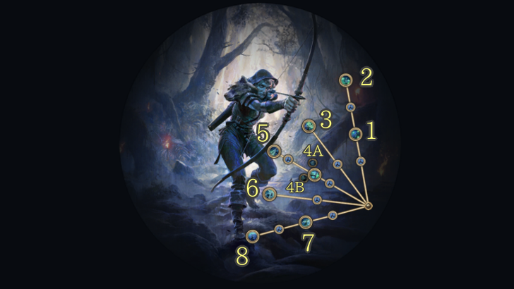 Deadye Ascendancy Tree