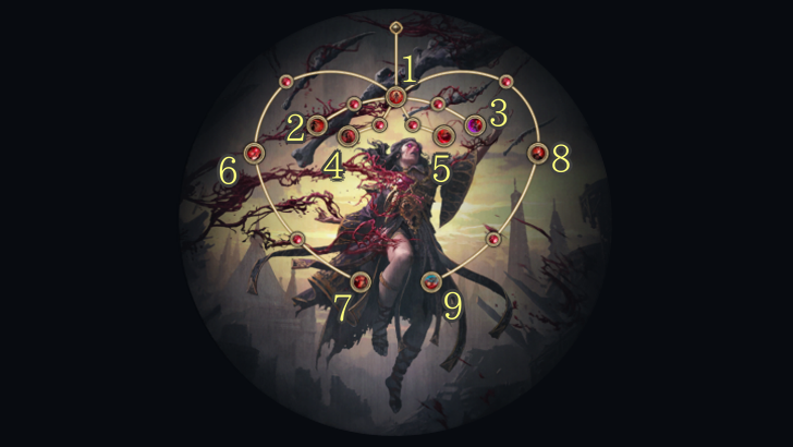 Blood Mage Ascendancy Tree