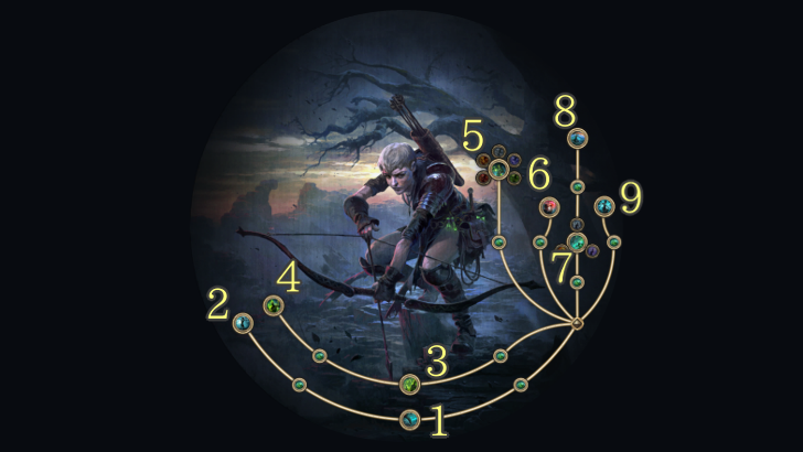 Pathfinder Ascendancy Tree