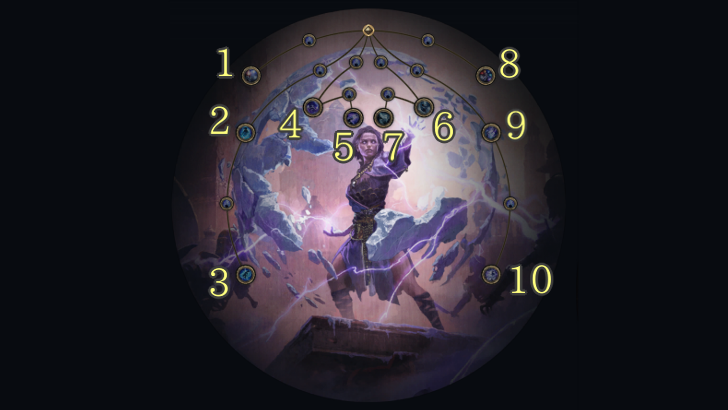 Stormweaver Ascendancy Tree