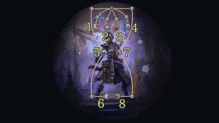 Chronomancer Ascendancy Tree