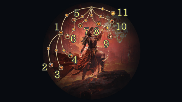 Infernalist Ascendancy Tree