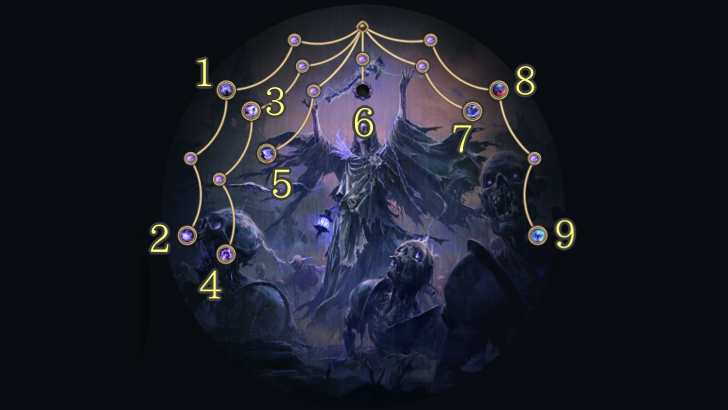 Lich Ascendancy Tree