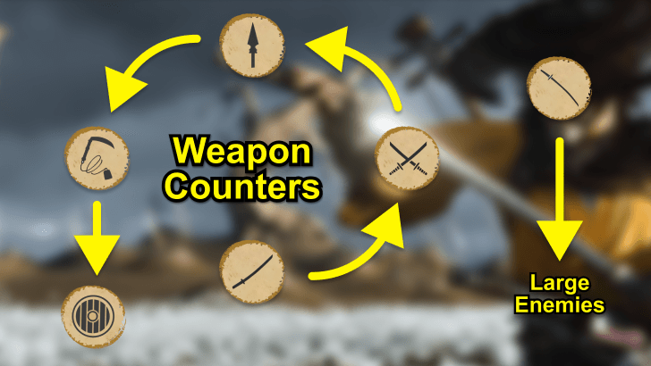 Weapon Counters Legend