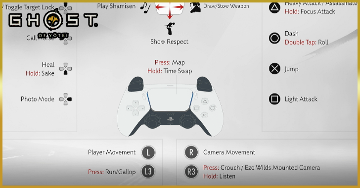 List of All Controls