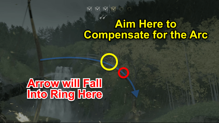 Second Moving Ring Trick