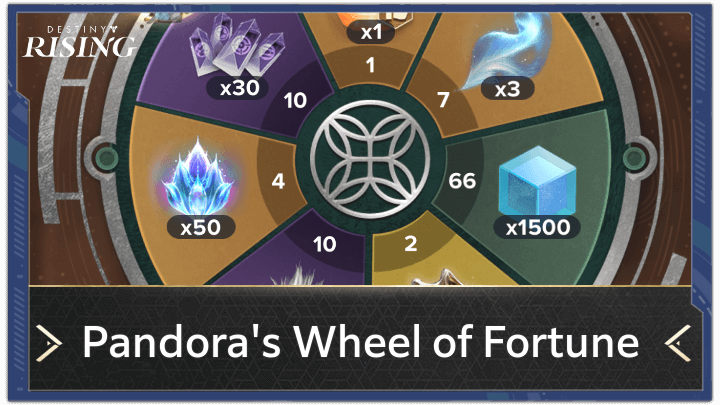 Destiny: Rising - Pandora