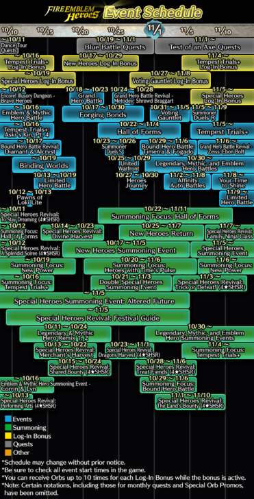 Fire Emblem Heroes Calendar October to November 2025 FEH