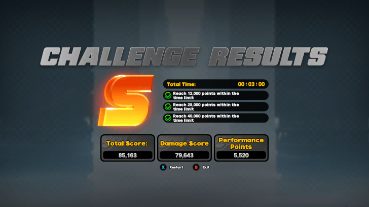 Threshold Simulation Challenge Results