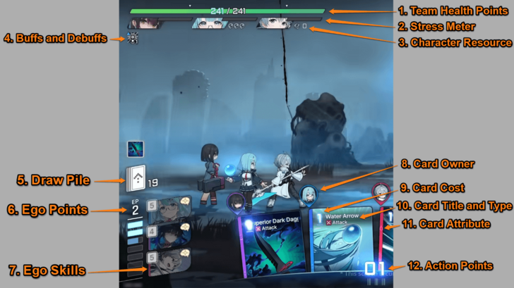 Labeling the Character Side HUD