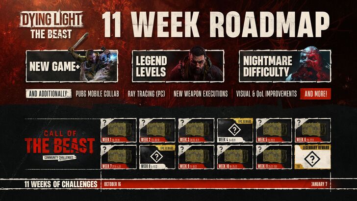 Dying Light: The Beast 11 Week Roadmap