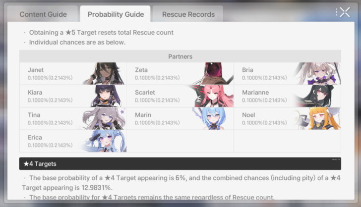 Obtainable Characters