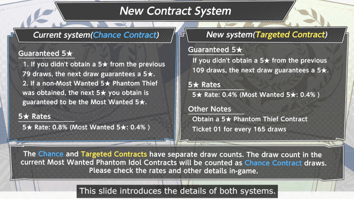 P5 Phantom X - Targeted Contract System Added