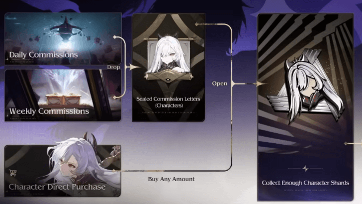 Duet Night Abyss How to Get Characters