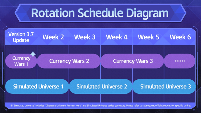 HSR 3.7 - Adjusted Point Rewards Update Cycle