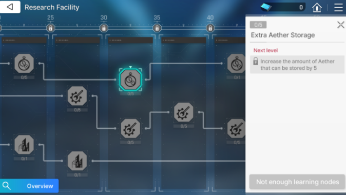 Maximum Capacity Nodes.