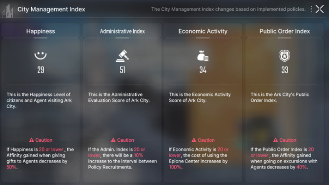 Manage the City Management Index.png