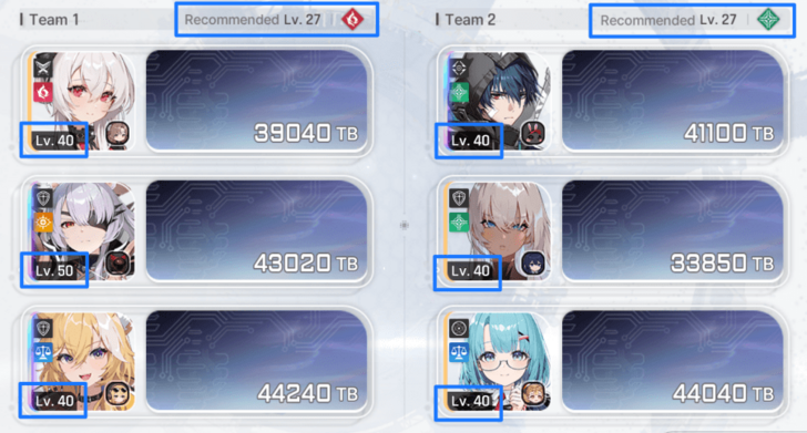 Exceed the Recommended Level