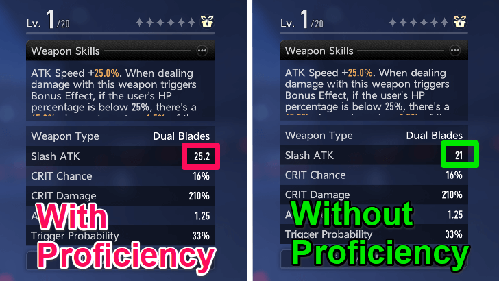 Stats With and Without Proficiency