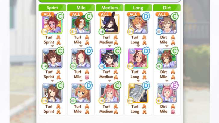 Umamusume Team Aptitudes