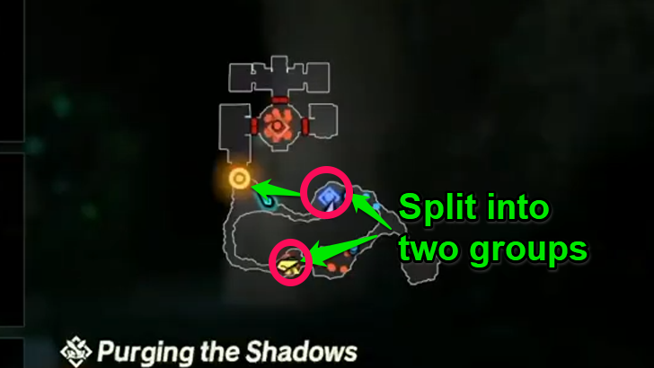 splitting into two groups