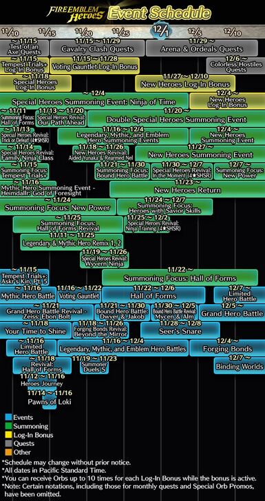 Fire Emblem Heroes Calendar November to December 2025 FEH