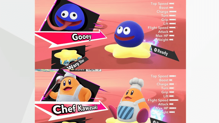 Overall Stat is Affected by the Rider