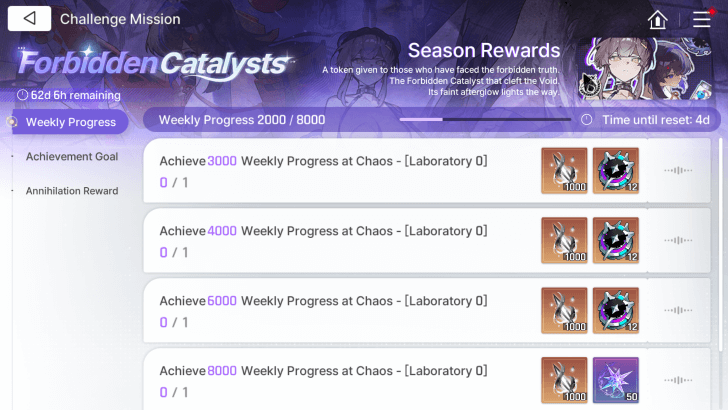 Chaos Zero Nightmare - Weekly Chaos Progress