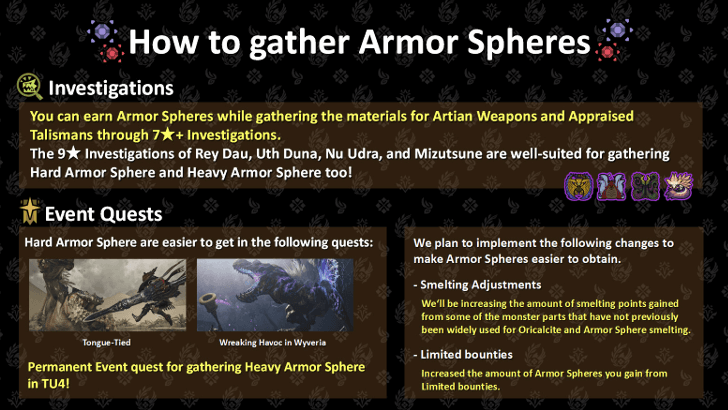 Armor Spheres