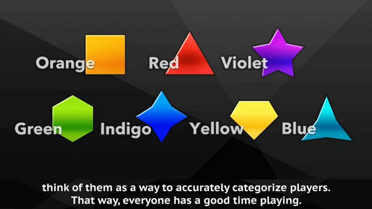 Class Ranking Categories