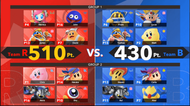 More Than 10 Players Are Divided