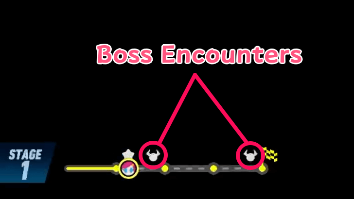 Stage Progress Meter