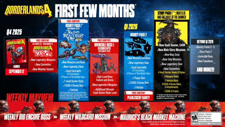 November 2025 Roadmap