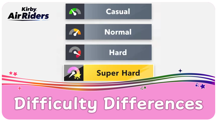 Difficulty Differences