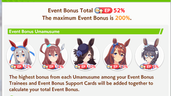 Maximized Event Bonus