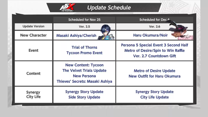 Persona 5 The Phantom X - Updated Roadmap.png