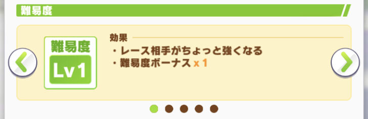 Fuji Kiseki Showtime Difficulty Selection