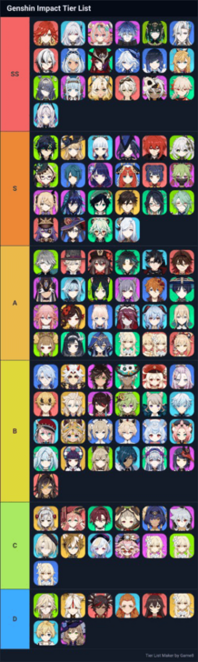 6.1 Tier List Contest Winner by Xqfner