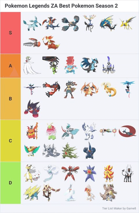 Season 2 Tier List Winner