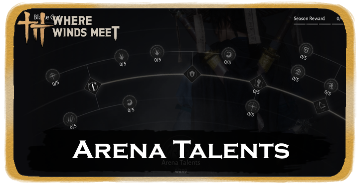 Arena Talents