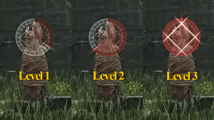 Analyze Has Three Levels