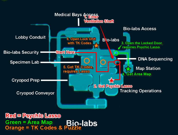 Bio-Labs Path