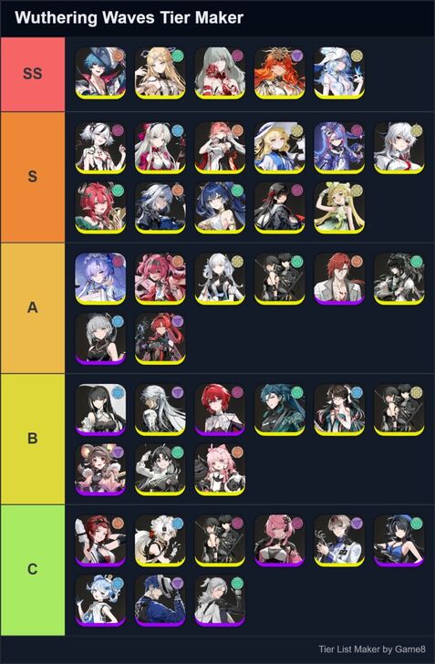 Wuthering Waves - 2.8 Community Tier List Winner