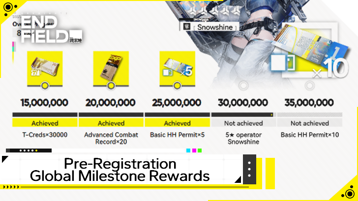 Arknights Endfield Global Milestone Rewards