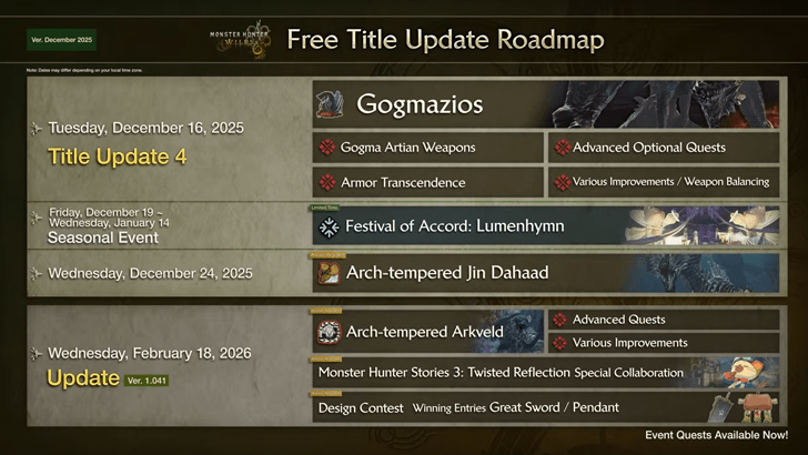 TU4 Roadmap.png