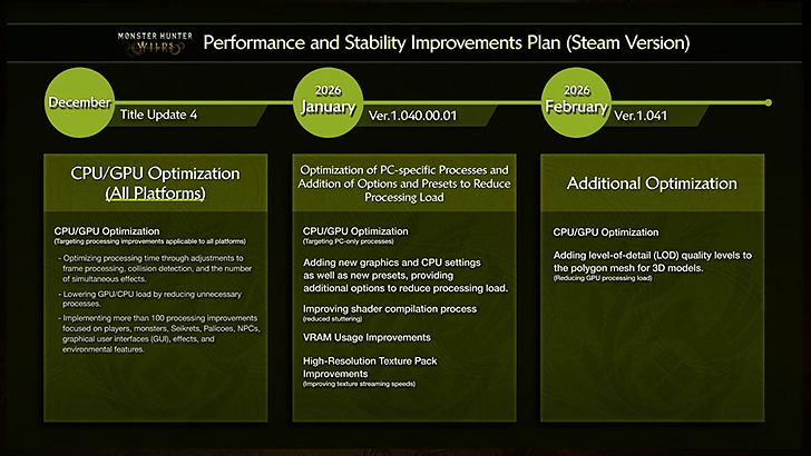 TU4 Steam Version Stability